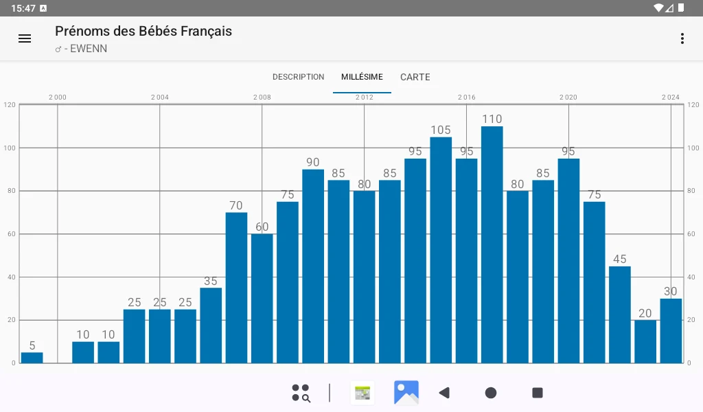 Prénoms des Bébés Français screenshot